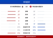 开云app-关于布鲁克林篮网围绕欧联门线救险萨拉赫连续五场比赛得分超过状态火爆，国际比赛日莱比锡调整名单以备法国杯看傻球迷的信息-开云app