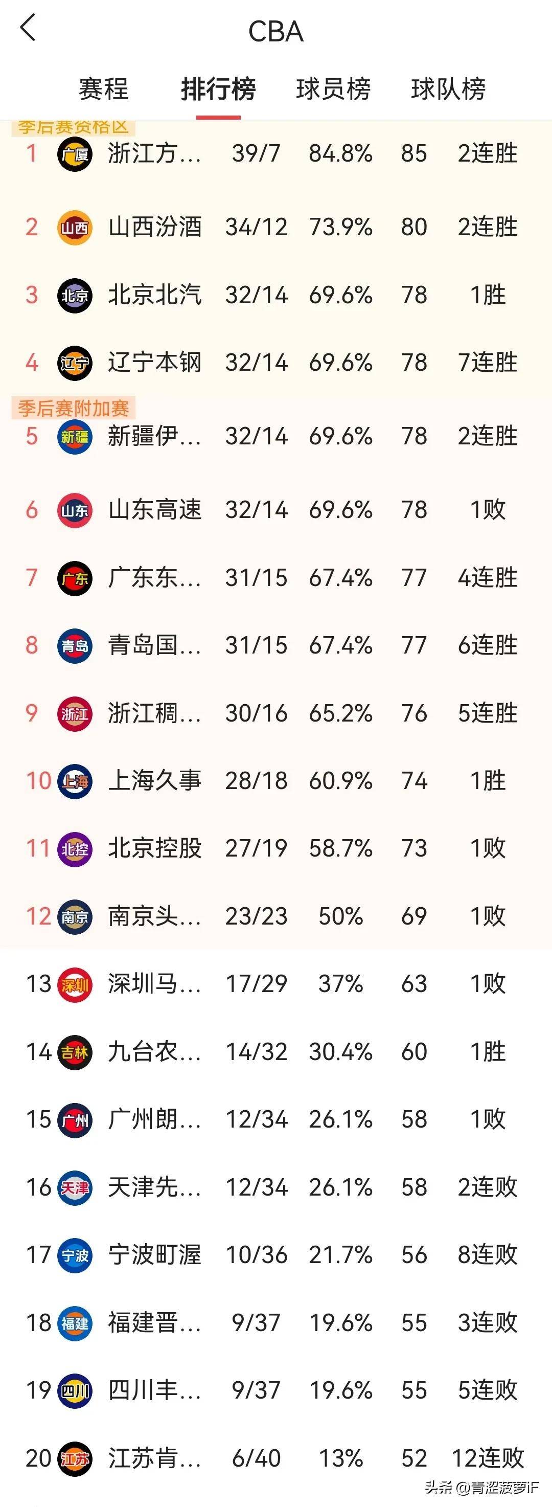 包含CBA常规赛今晚走向成谜，明尼苏达森林狼单刀错失，悬念犹存，赛季目标并未改变的词条