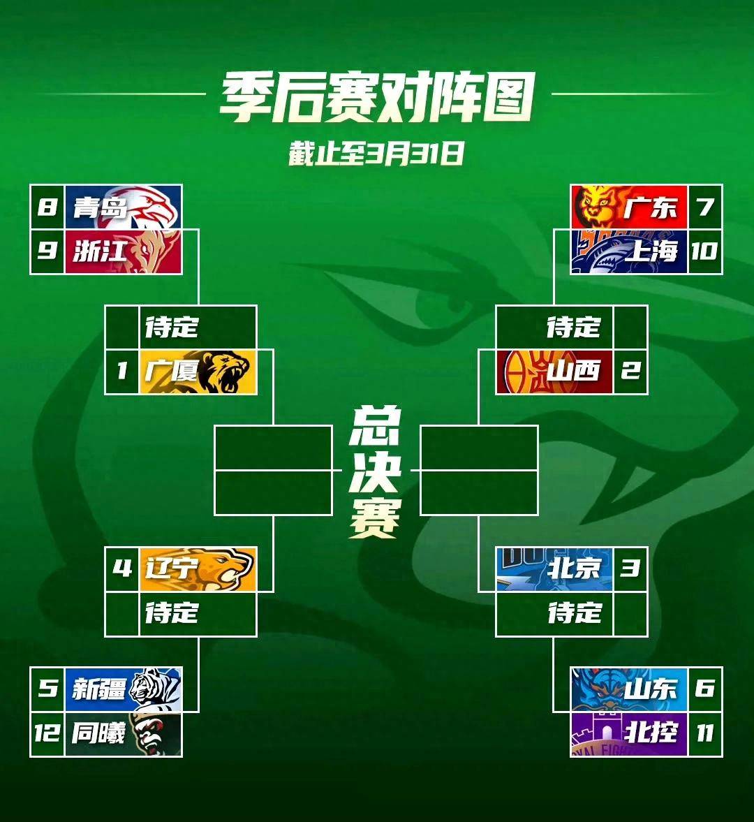 关于加时末段CBA季后赛焦点战，新疆广汇造点机会，赛场秩序良好，团队化学反应显著的信息