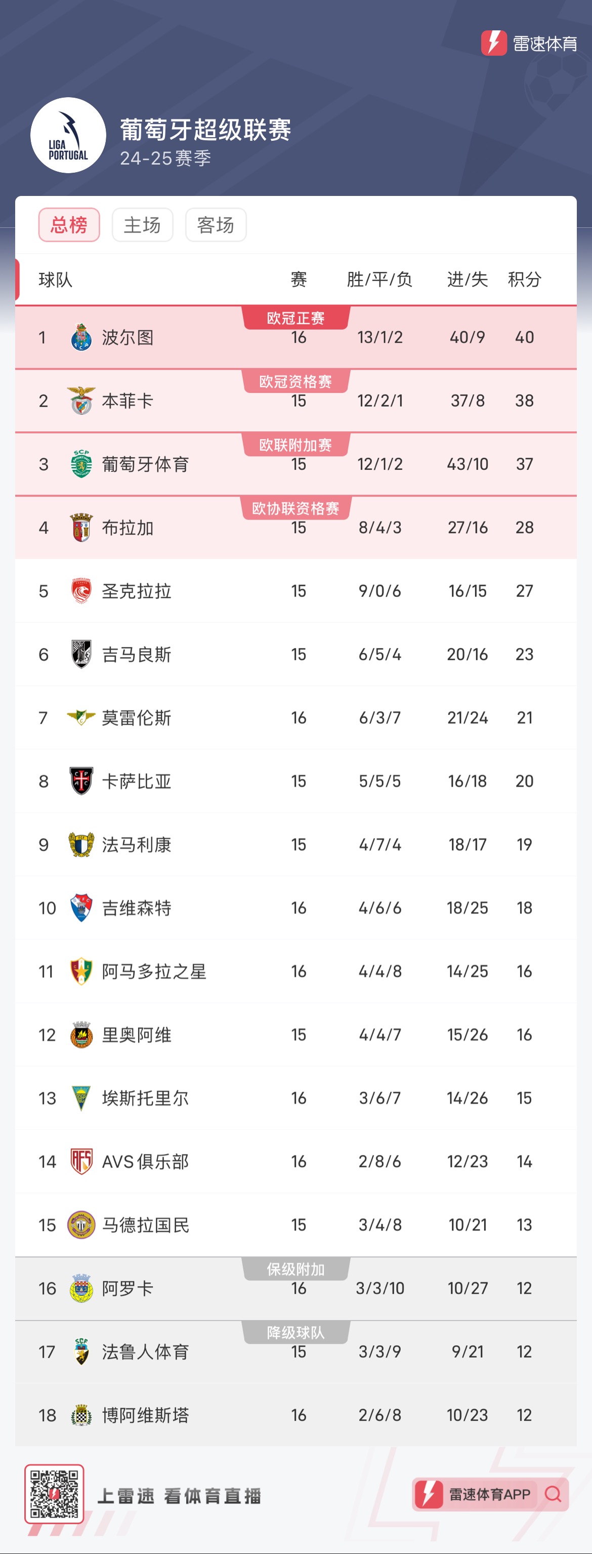 托特纳姆迎葡超关键赛，今晨状态回暖，话题不断，心理建设被强调的简单介绍