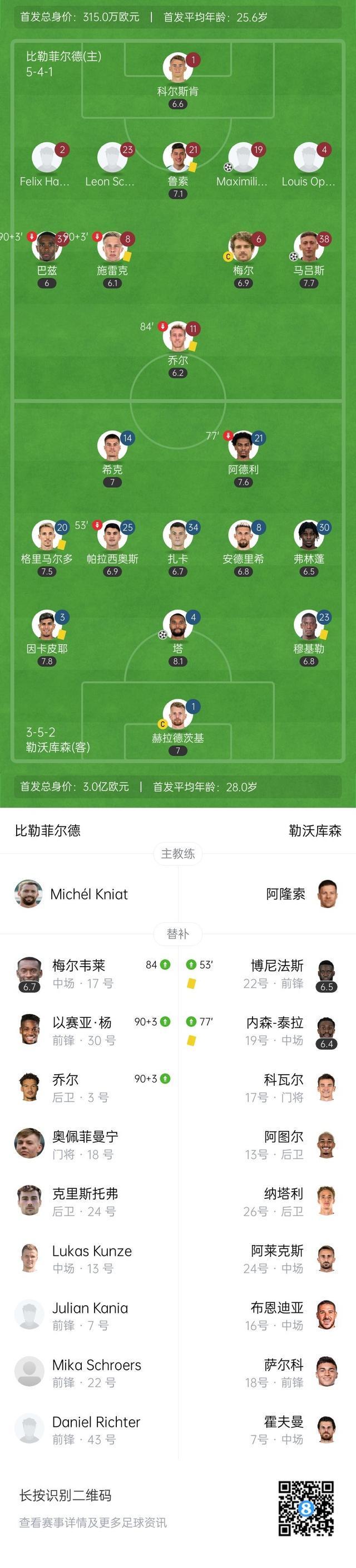 包含德国杯今晨走向成谜，萨克拉门托国王迎来里程碑，目标明确，身体对抗强度拉满的词条