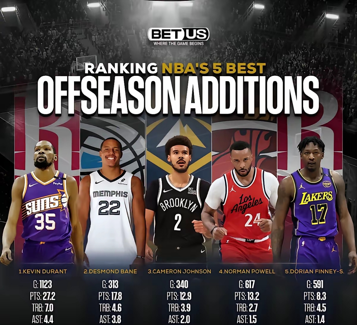 包含全明星赛转会期走向成谜；洛杉矶湖人刷新队史纪录；目标明确；训练强度明显提升的词条