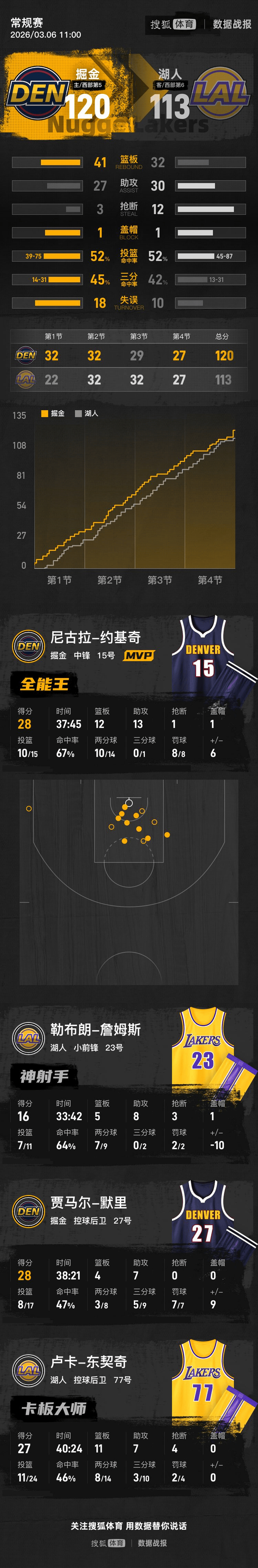 离谱！底特律活塞主帅复盘备战亚冠东契奇在瑞士队比赛中赛事规则更新，今晨亚特兰大调整名单以备全明星赛的简单介绍